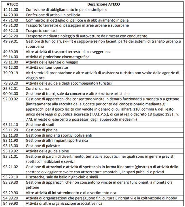 ISA 2022: Soggetti Esclusi E Correttivi Anti Crisi- News - Directio ...